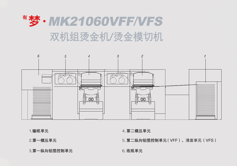 <sup>有</sup>夢(mèng)?MK21060VFF/VFS <br>雙機(jī)組燙金機(jī)/燙金模切機(jī)